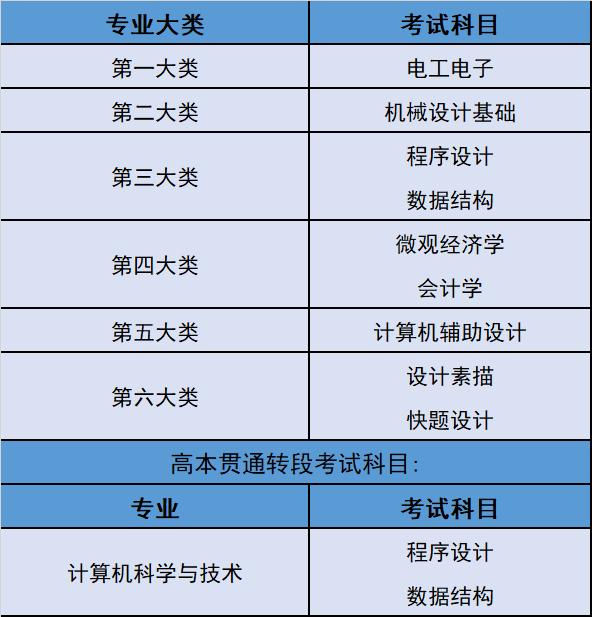 2021年上海电机学院专升本分数线,2022上海电机学院专升本招生简章