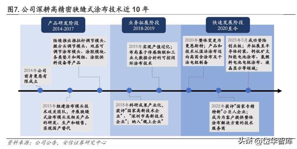 曼恩斯特一套涂布模具多少钱,曼特斯涂布模头