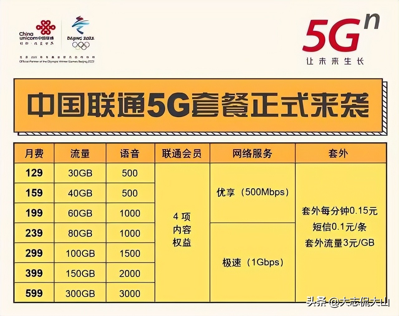 5g套餐有什么新政策,5g商用套餐什么时候正式上线
