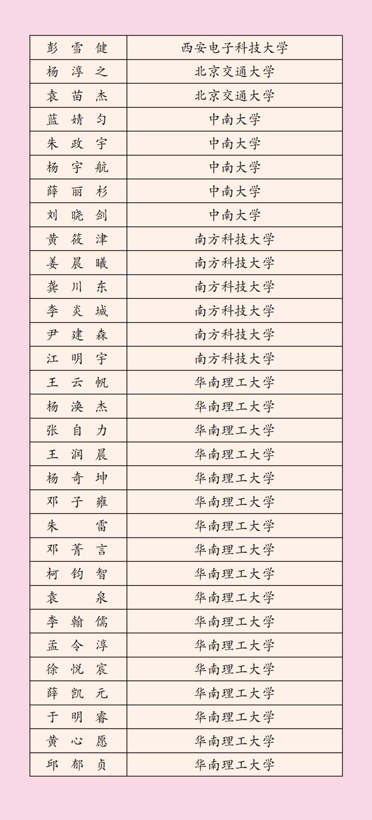 2022年深圳科学高中高考榜单,3023深圳高中高考成绩排名