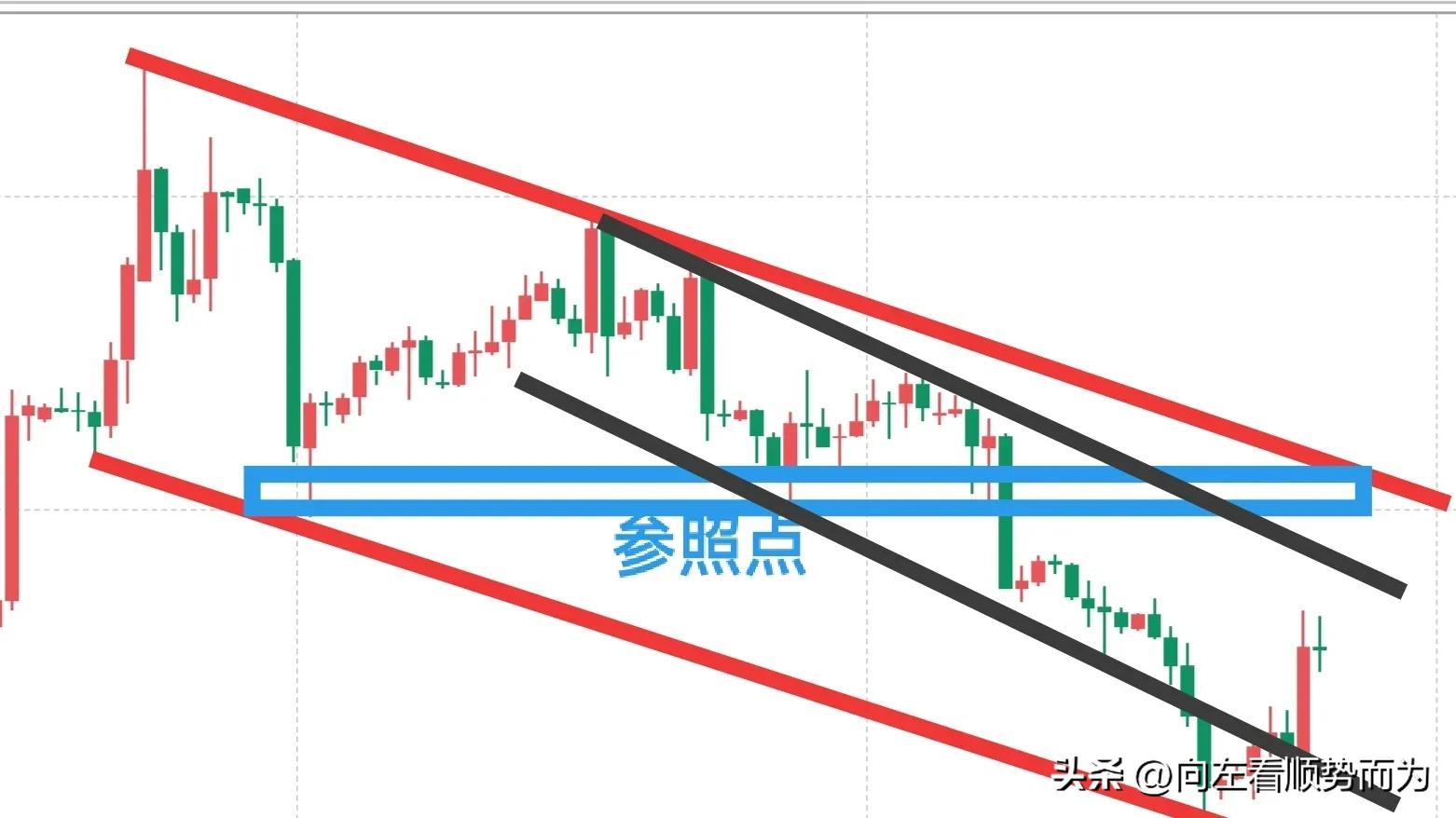 技术分析方法分析股票,行情分析技术