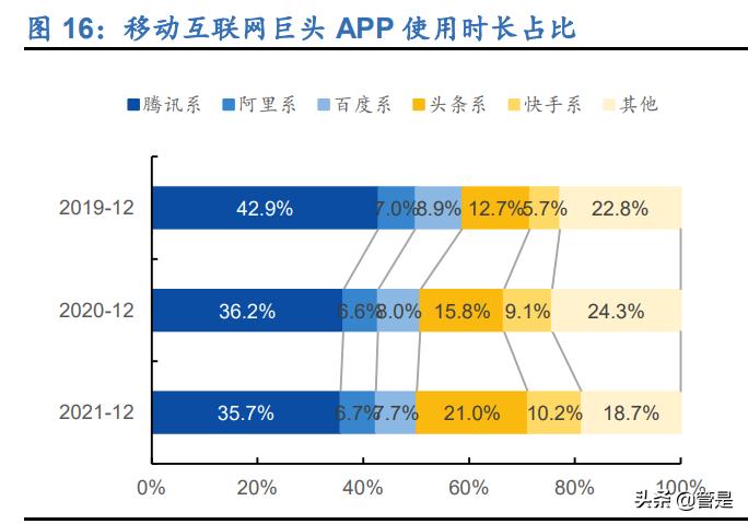 快手运营模式分析报告,快手商业化深度分析