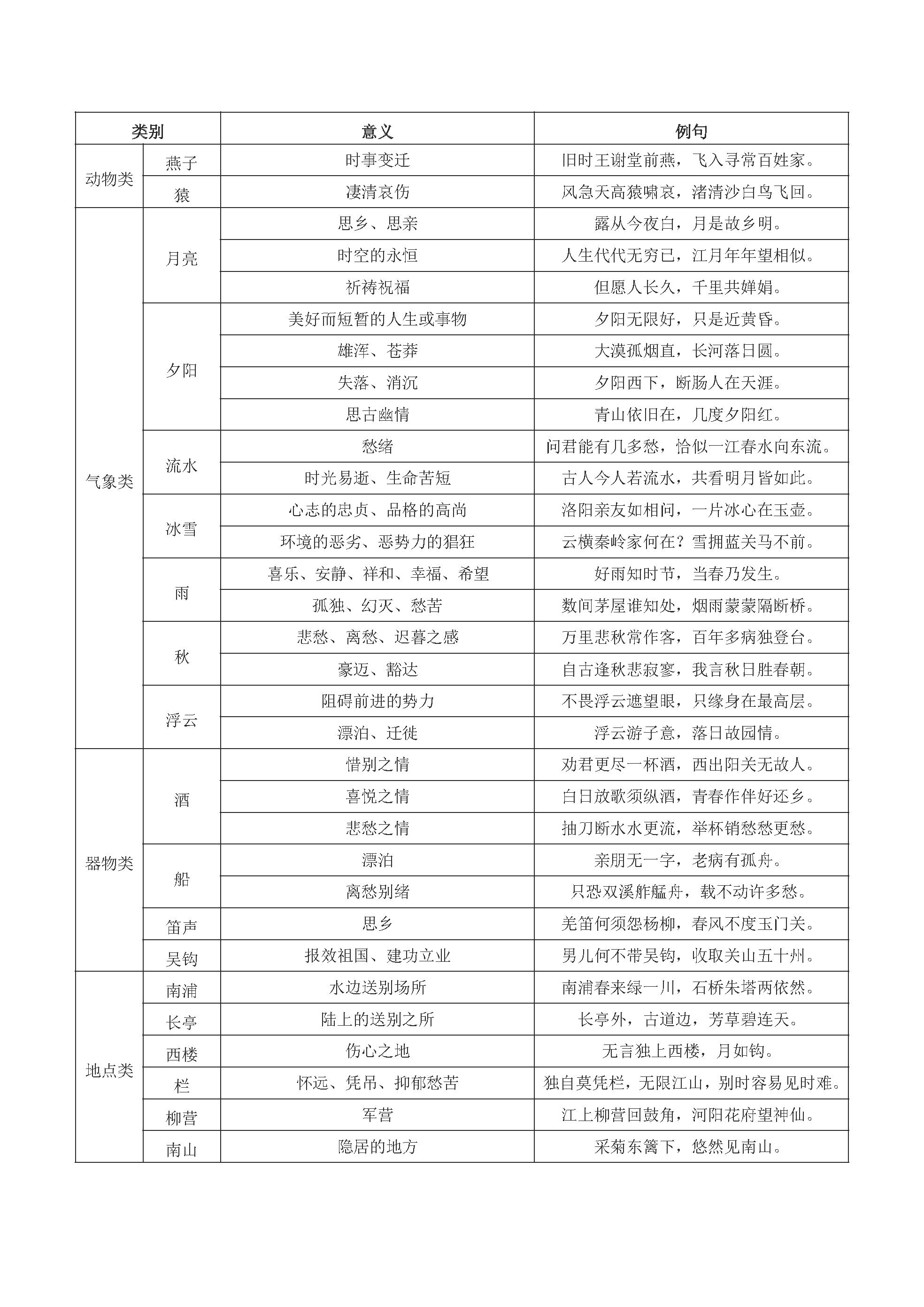 小学古诗词文学常识及赏析,文学常识和必背古诗小学