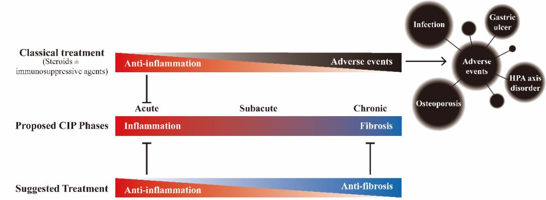 周承志湖北中医医院,周承志免疫治疗