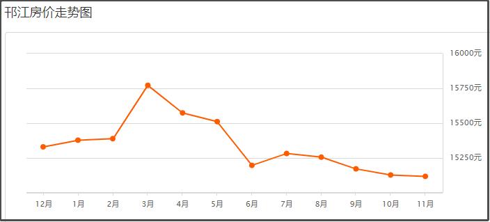 扬州新楼盘下跌最惨名单,扬州名门一品房价跌了吗