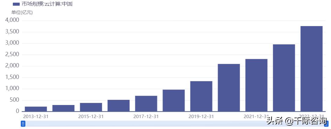 2021年云计算行业分析报告,2021-2022中国云计算行业研究报告