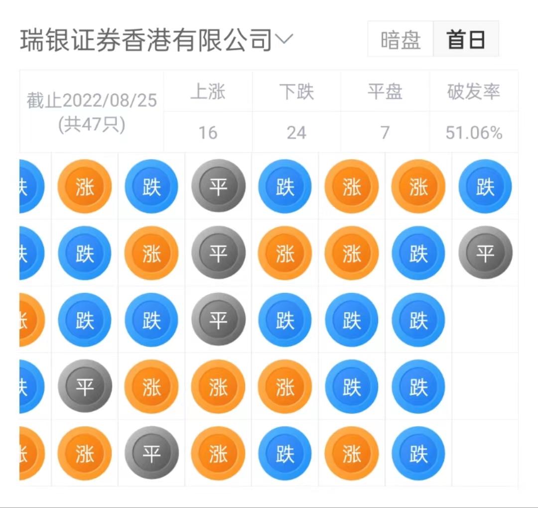 阳光保险集团下设有哪些公司,阳光保险集团都有哪些部门