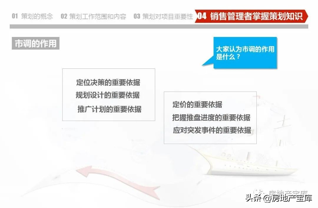 武汉德弘房地产营销策划,房地产营销策划是做什么
