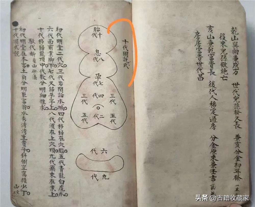 二十四山分金坐度书籍,清末民初民间抄本二十四山分金诀