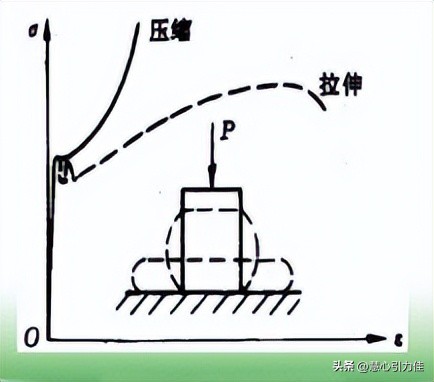 材料力学应变状态及应变分析,温度和时间对材料力学性能的影响