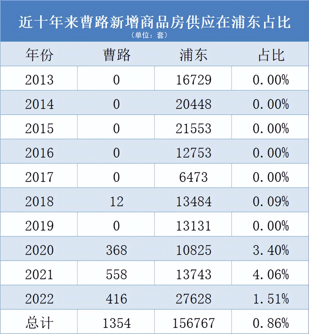 浦东最值得购买的板块,浦东哪个板块值得买