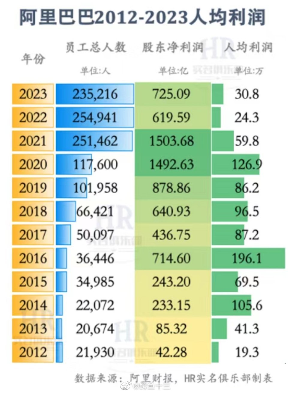 为什么今年各大厂都在裁员,近几年大厂裁员