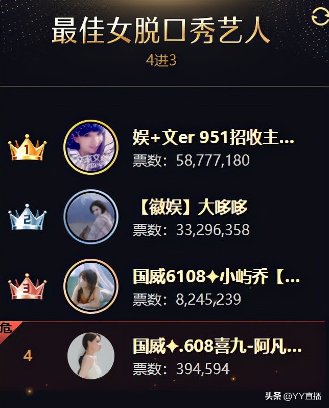 安迪剑指巅峰男主播，文儿获女脱冠军，徐梦尧登顶女音