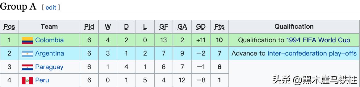 世界杯最惨烈的一场比赛埃斯科巴,世界杯乌龙球被杀球员进球