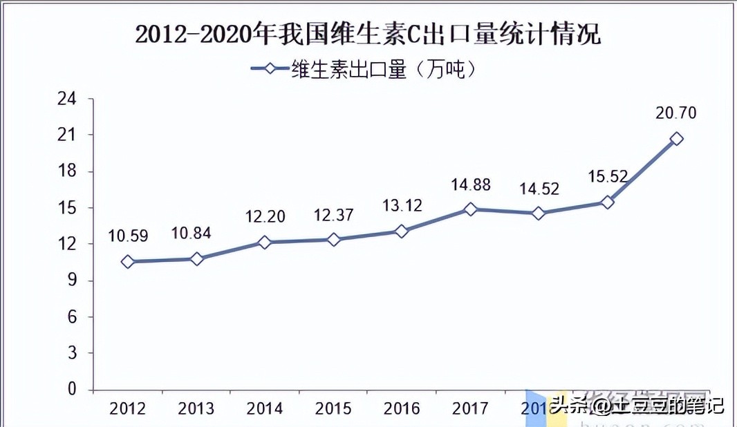 良心企业东北制药,东北制药才是杠杠的良心企业