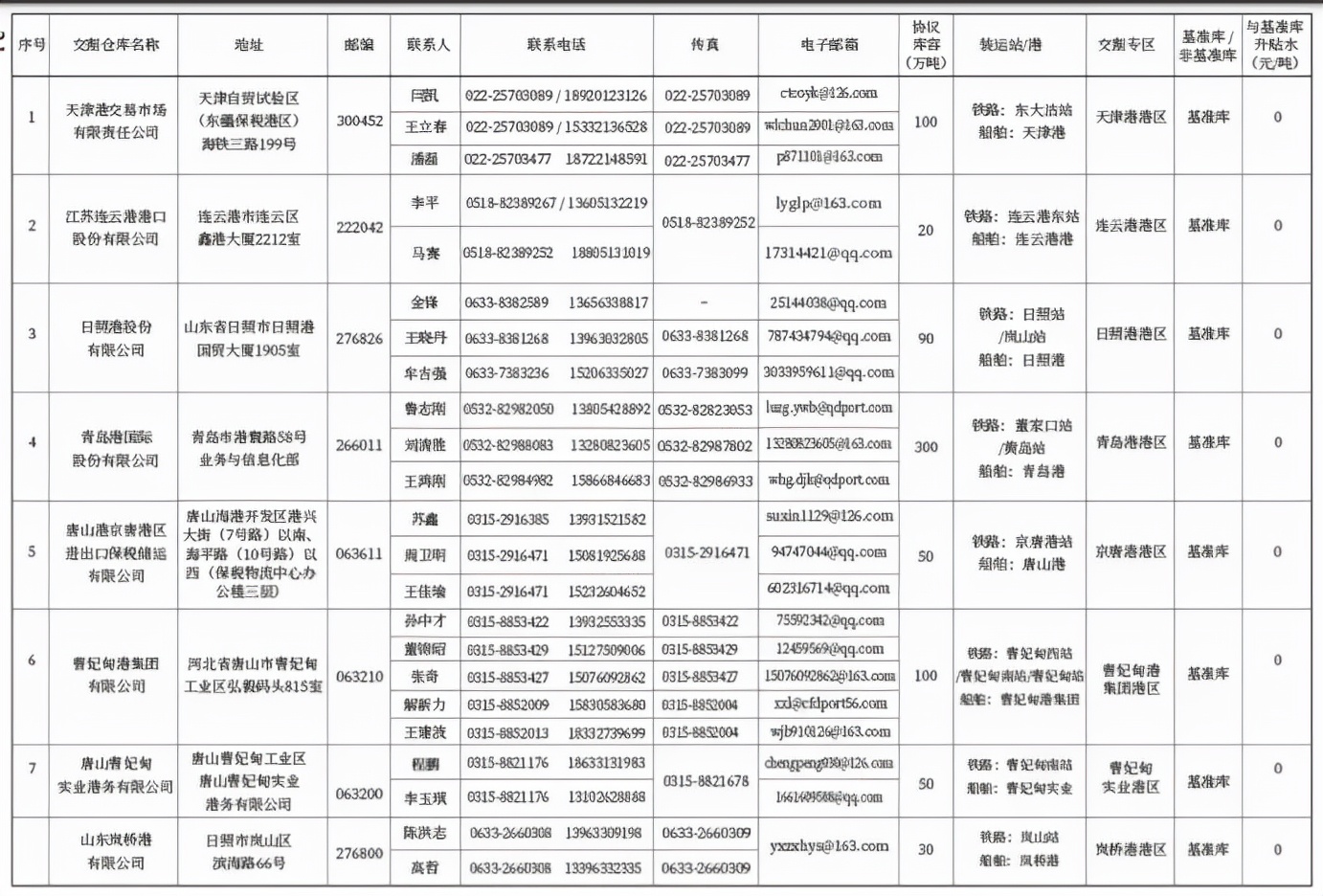 铁矿石与哪个产业关联最大,铁矿石行业主要生产公司