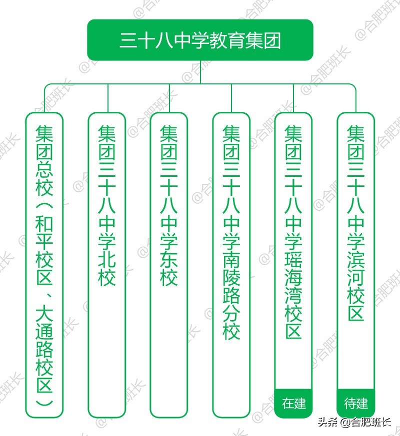 瑶海区学区房一览,瑶海区38中的学区房有哪几个小区