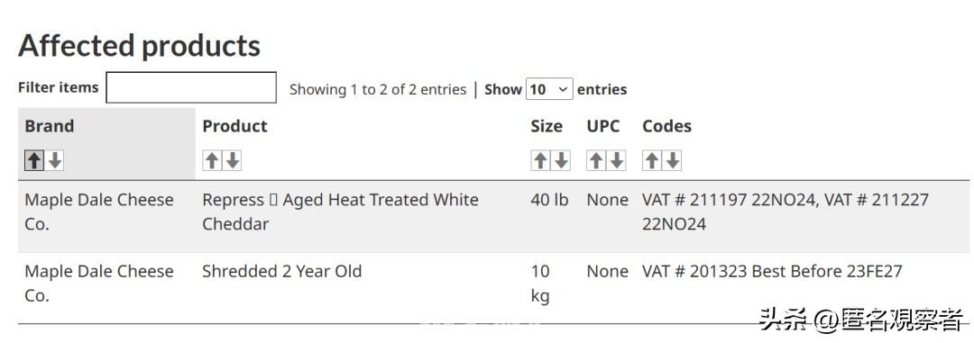 检查冰箱！加拿大卫生部正在召回6款食品！包括这种华人小吃！