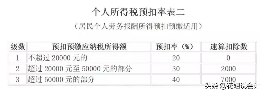 个人佣金税风险及处理,佣金支付税务合规问题