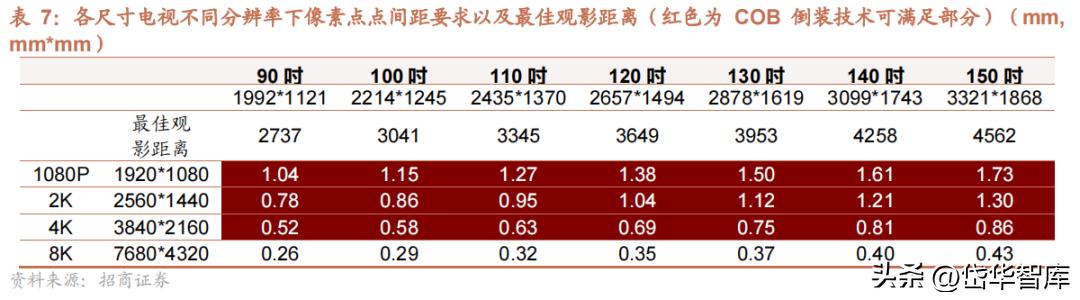电视oem公司,电视产业前景