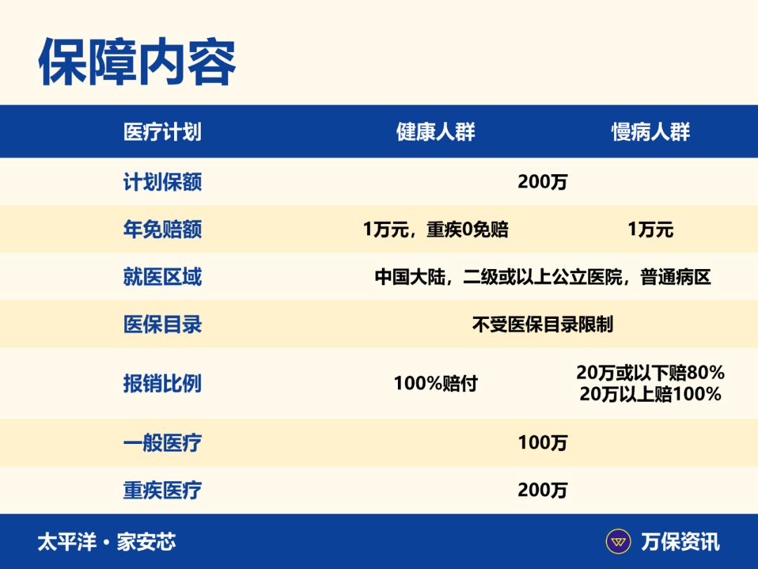 家安芯保险产品,太平洋家安芯百万医疗险怎么样