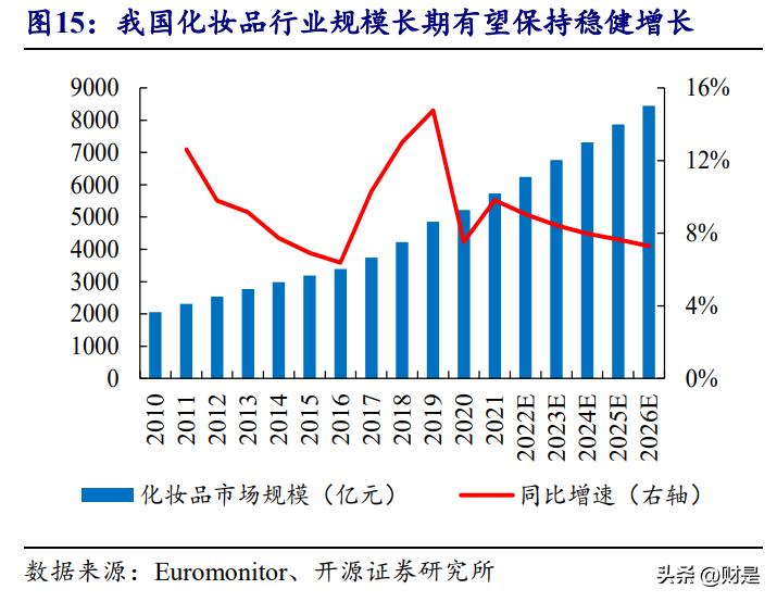 消费行业迎来持续性复苏机遇,消费复苏受益龙头股