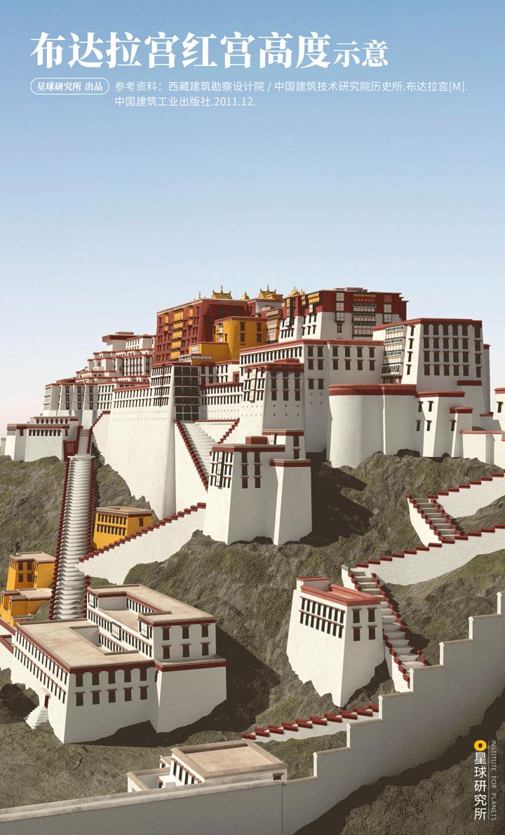 在布达拉宫可以看到什么,去布达拉宫看什么