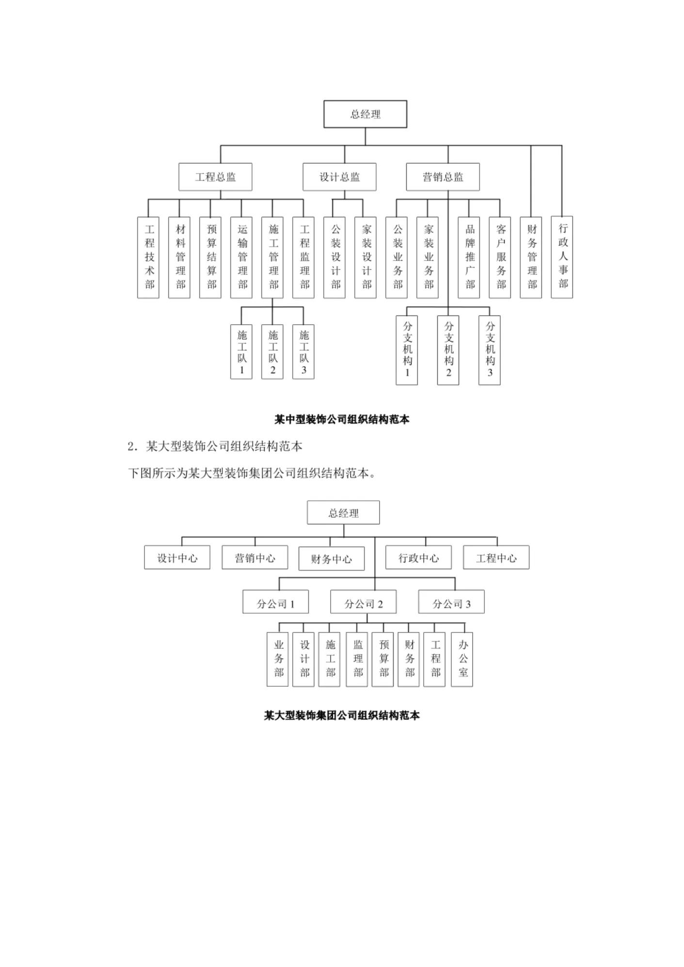 公司机构设置及定岗定编方案,纯纯的干货是什么意思