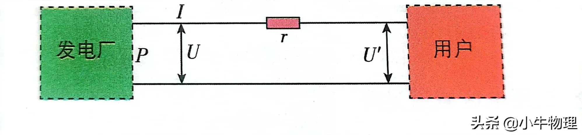 电能的输送和分配过程,电能的输送初中物理教学视频