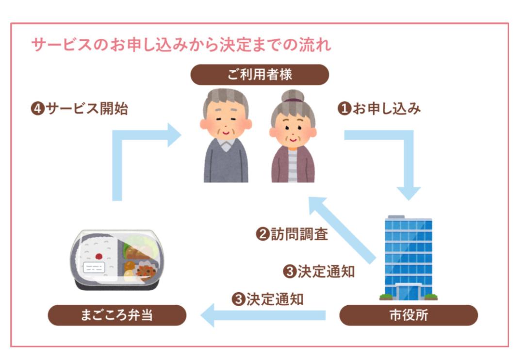 老年营养餐预制菜怎么加盟,老年营养餐创新