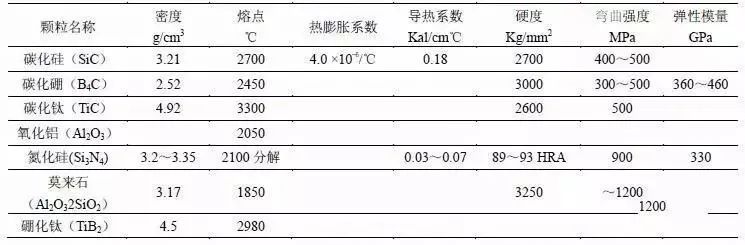 金属基复合材料,金属基陶瓷复合材料