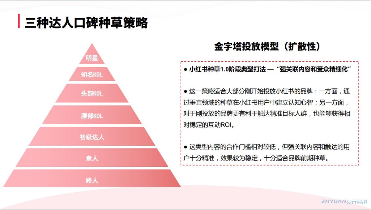 小红书怎么做流量和品牌推广运营,小红书最简单粗暴的产品推广方法