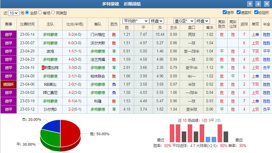 多特蒙德2串1竞彩,彩客奥格斯堡vs多特蒙德