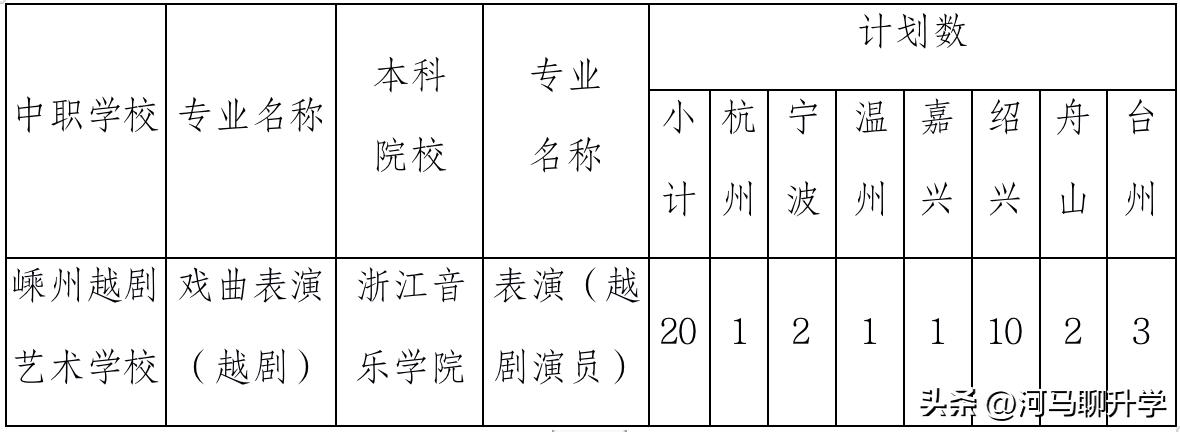 浙江的中本一体到底好不好,2023届浙江中考中本一体