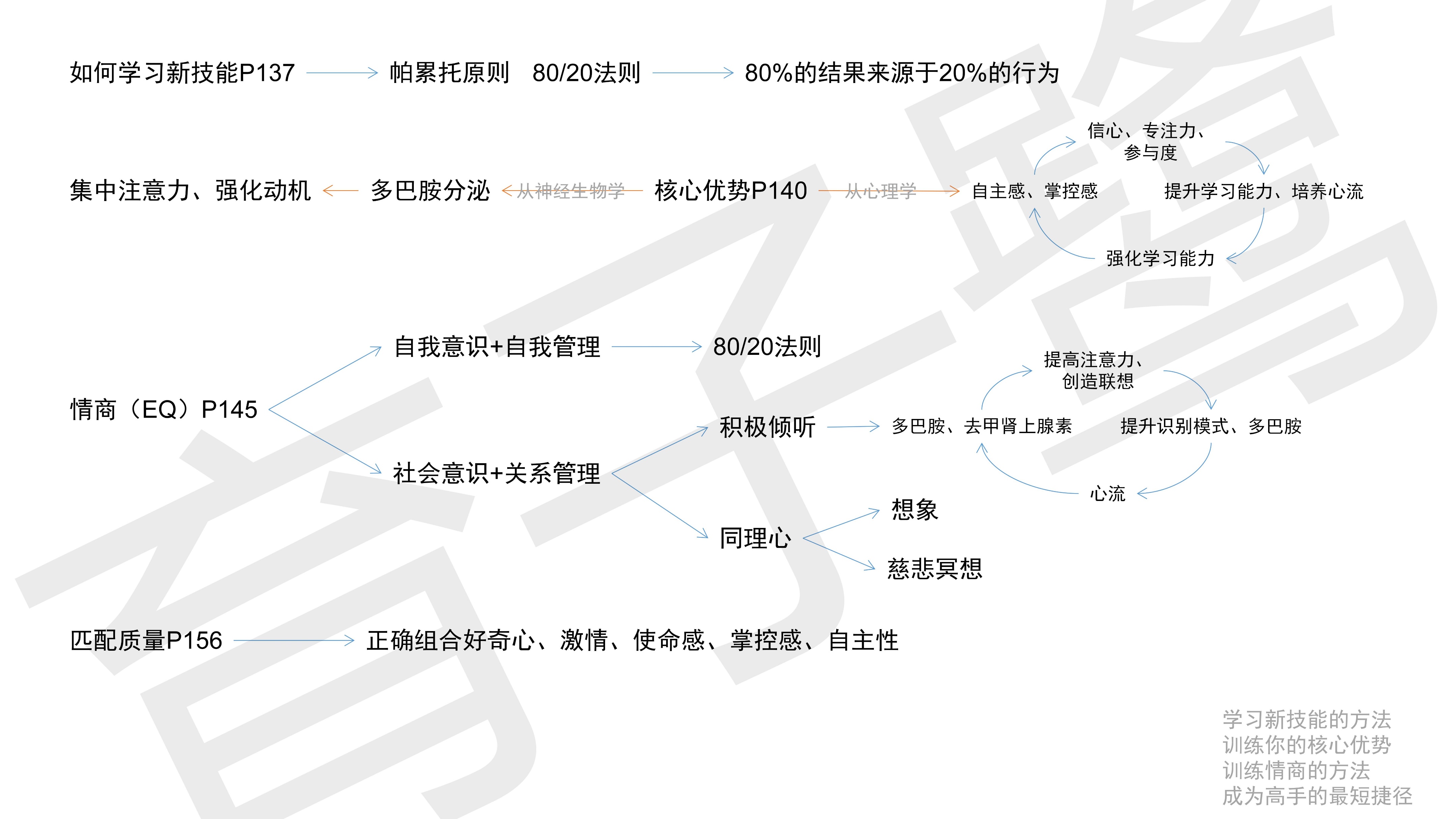 史蒂芬科特勒名言,史蒂芬科特勒简介