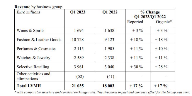 lvmh彩妆销售数据,lvmh美妆品牌
