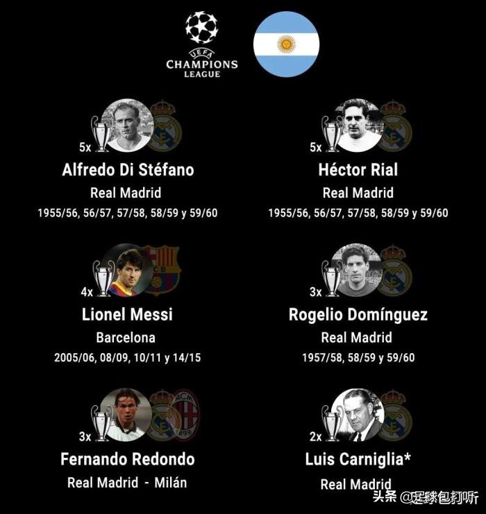 阿根廷球员和教练,阿根廷冠军教练