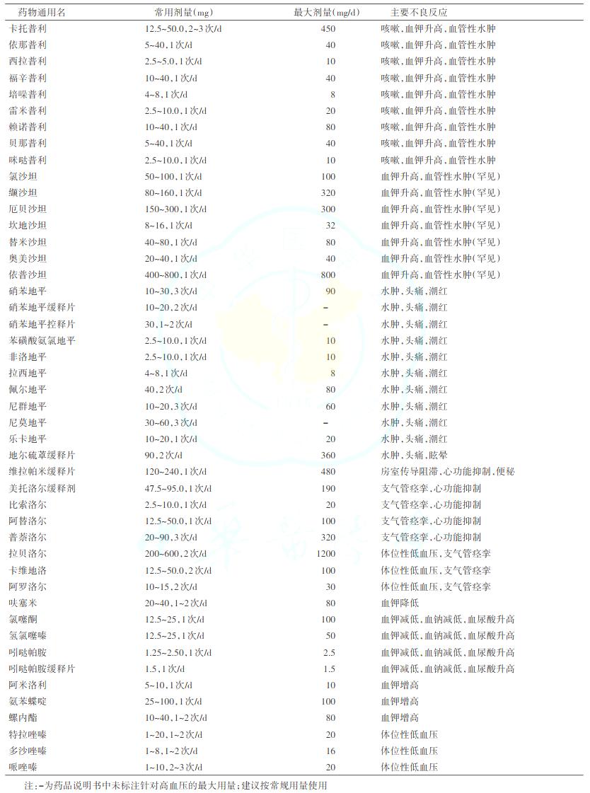 糖尿病病友自我管理手册,2022版ada糖尿病诊疗标准
