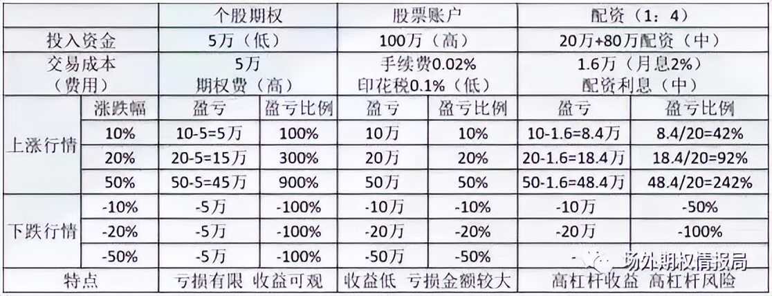 场外期权详细解读,场外期权交易5.3.2条件