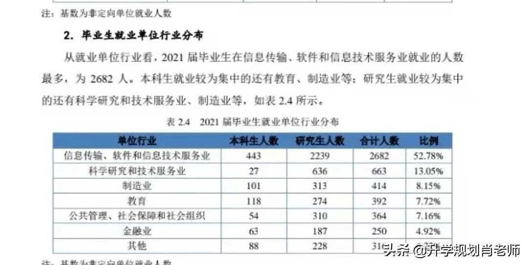 电子科技大学2023升学率,电子科技大学就业质量报告