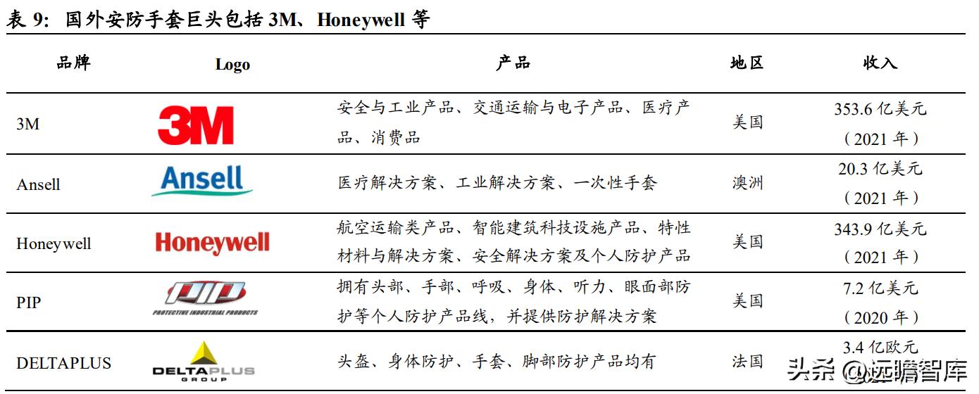 上海安防手套龙头企业,恒辉安防手套直播