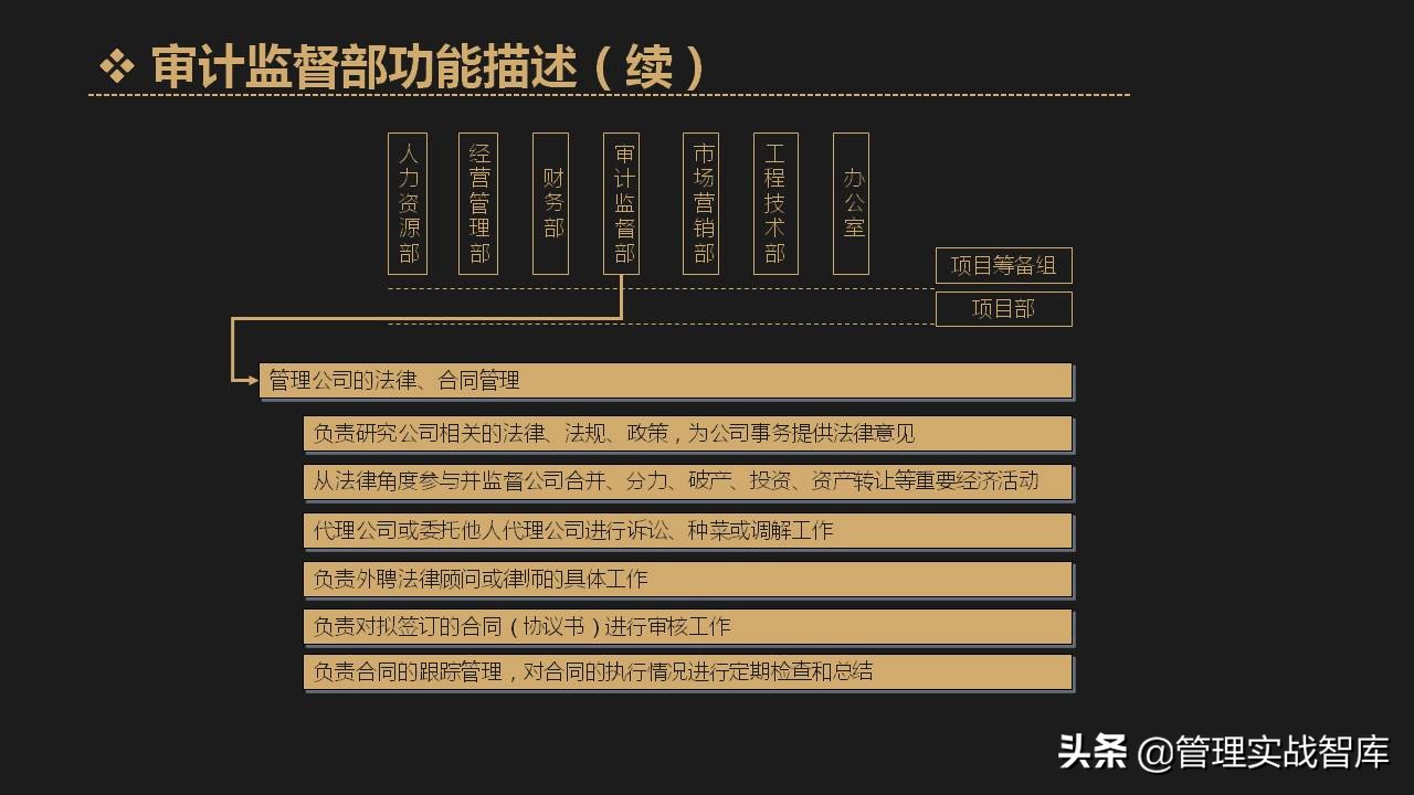 公司各部门编制确定表,企业定岗定编管理岗