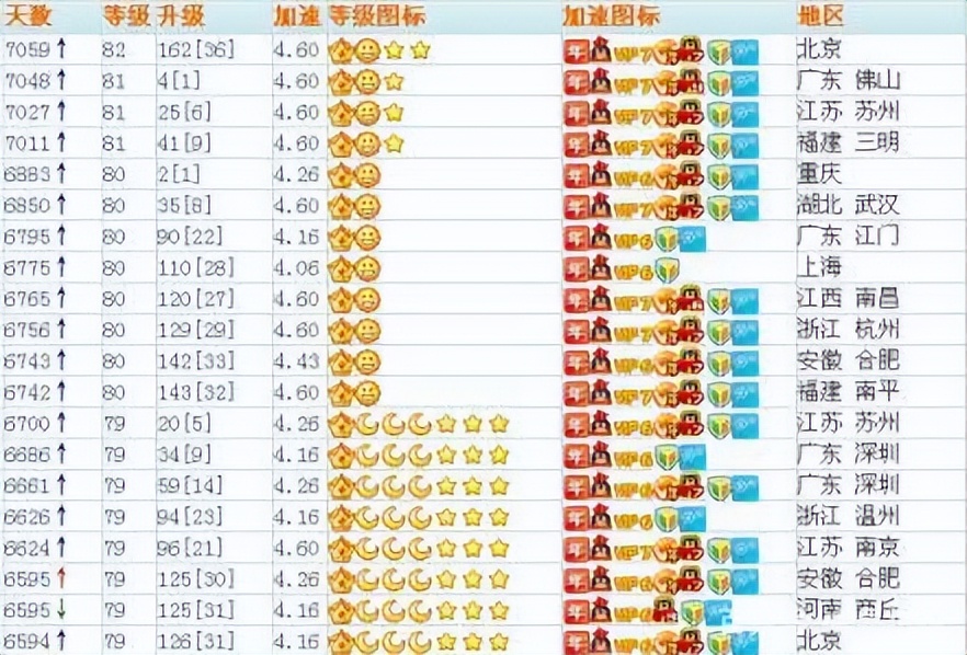你的QQ号值多少钱？18年前注册的QQ号，竟卖出万元高价？