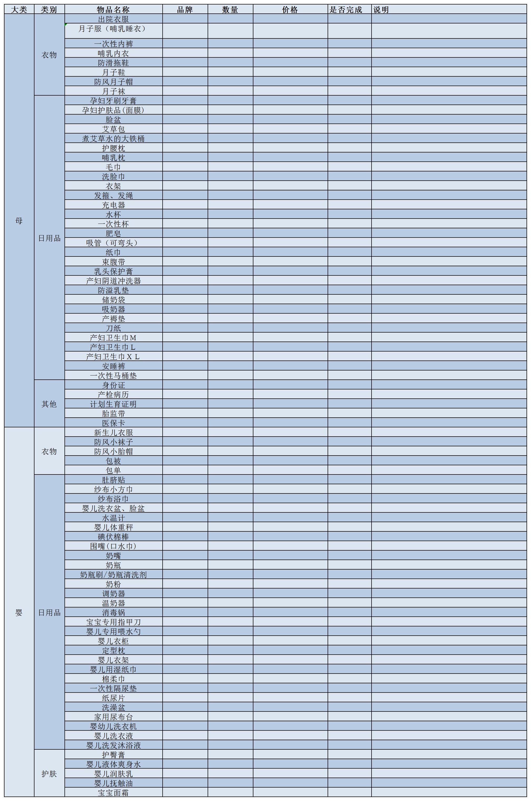 实用的待产清单,待产最实用的清单