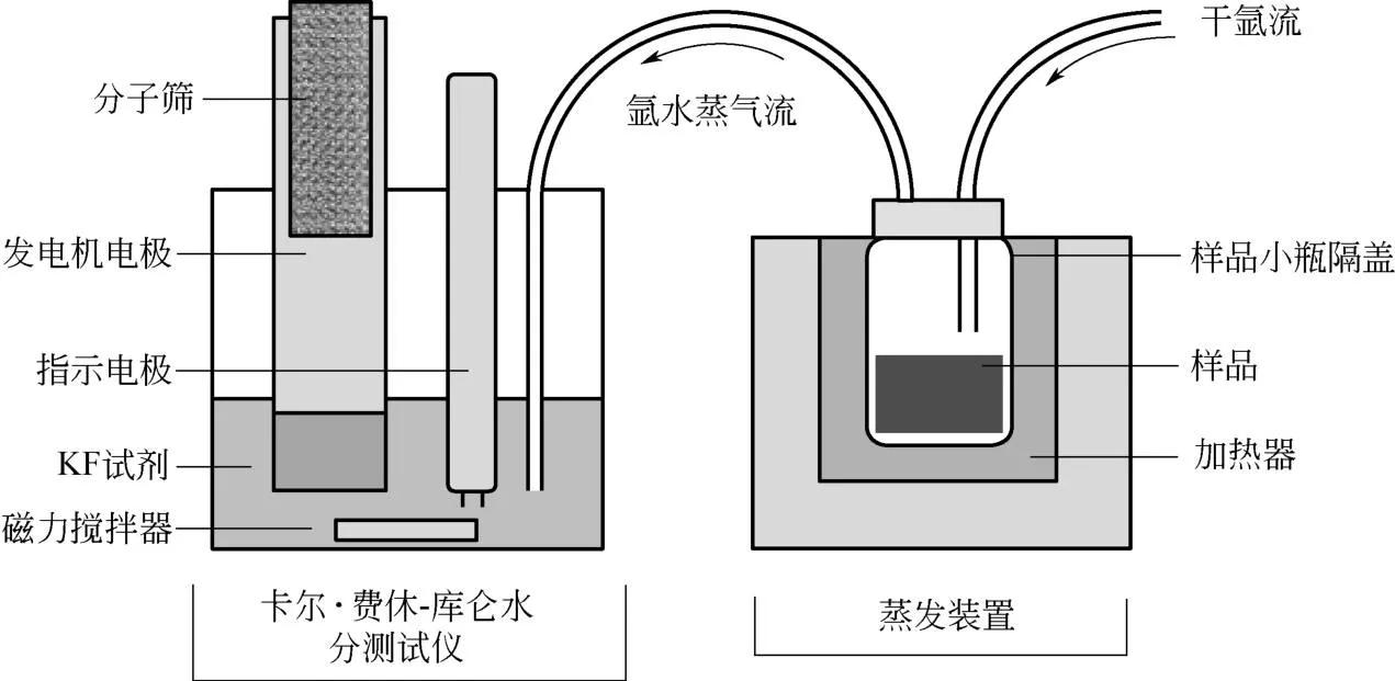 技术|锂电池10大关键制造工艺设备_08干燥设备技术详解