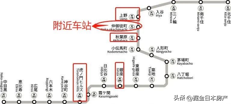 日本台东上野公寓,日本东京人气公寓