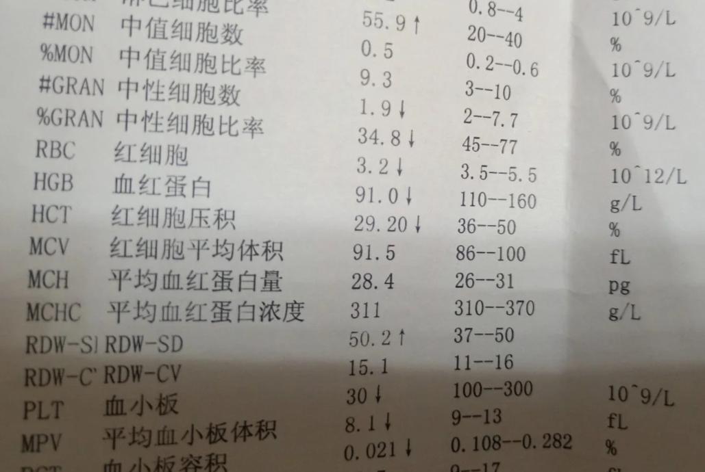 小孩感冒了会引起血小板减少吗,孩子感冒血小板减少怎么回事