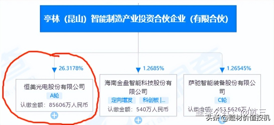 飞力达投资的公司,飞力达投资成立新公司
