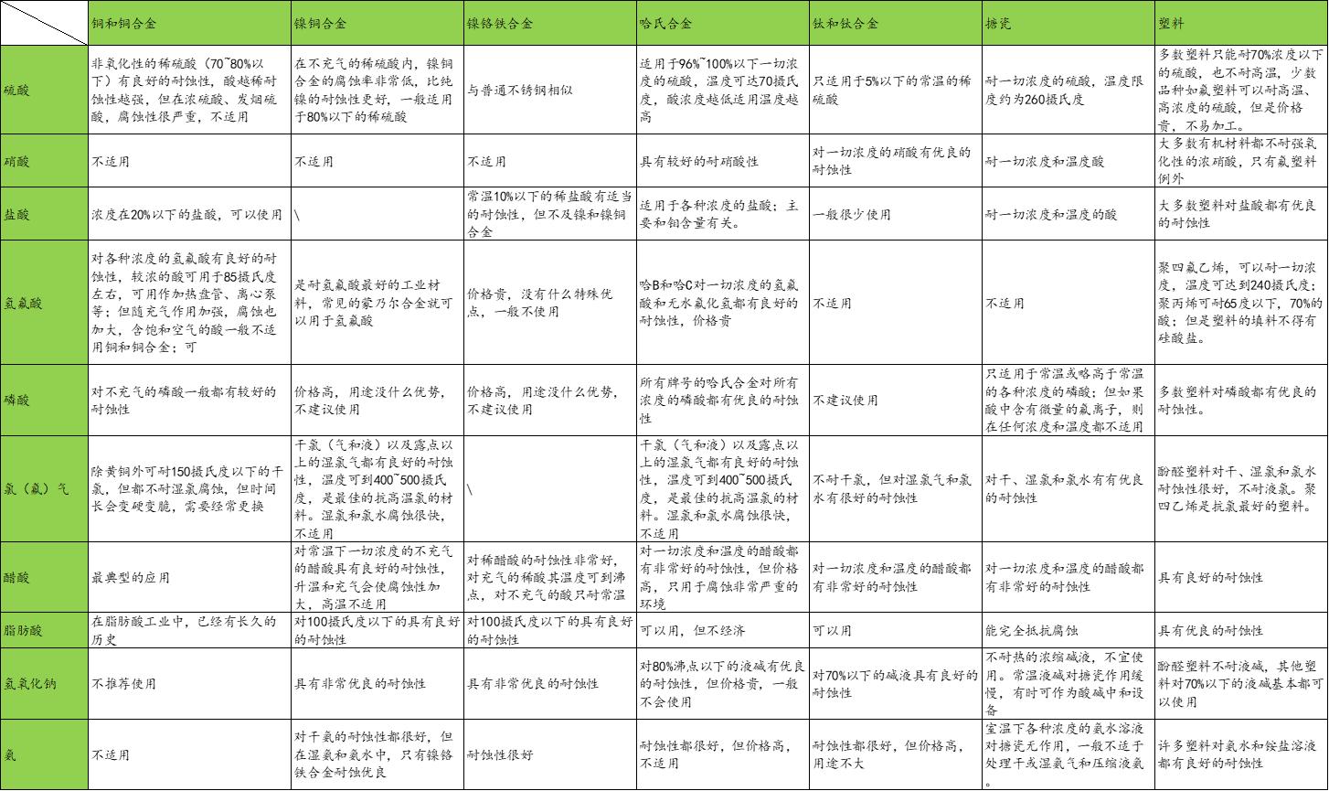 小钉科普：化工厂常见问题之腐蚀及防护