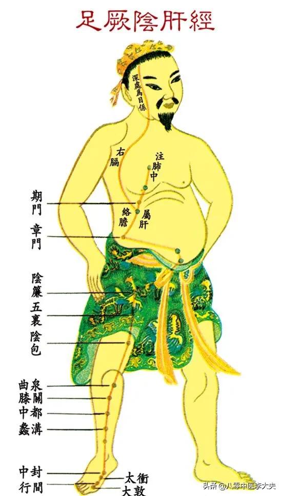 肝气郁结乳腺增生结节,甲状腺结节子宫肌瘤中药调理